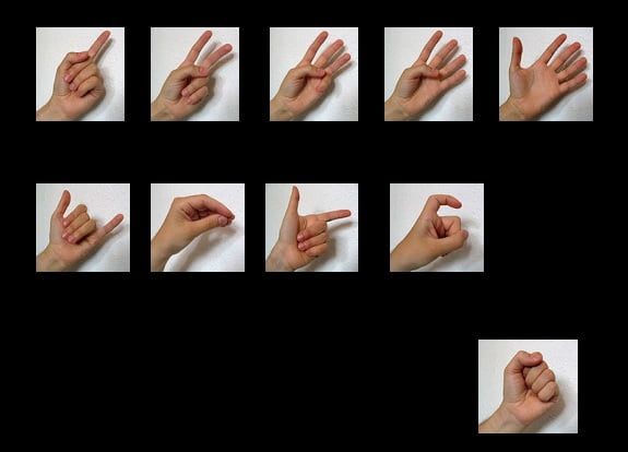 Chinesisch zählen mit einer Hand