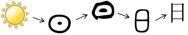 chinesisch Tag